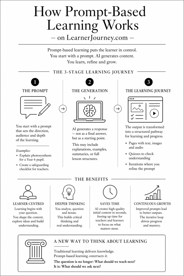 Prompt Based Learning