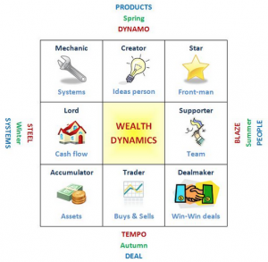 Personality Types