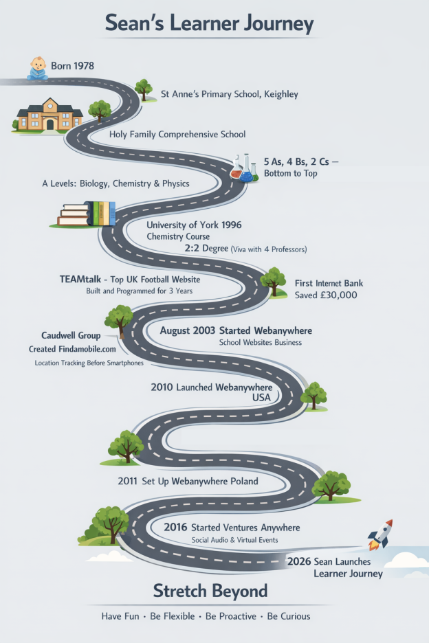 Sean's Learner Journey