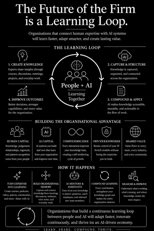 Human Capital + Token Capital - The Learning Loop